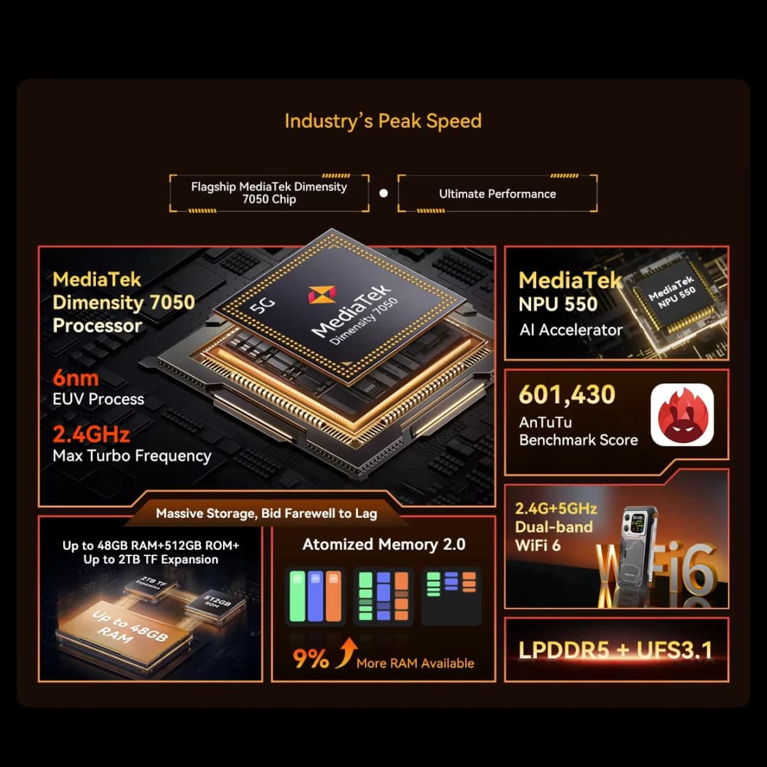 Blackview XPLORE 1 Rugged Phone 6.78'' 2.4K Display Call Phone 6GB+512GB 20000mAh Smartphone Android 15 NFC Telephone Portable - 4