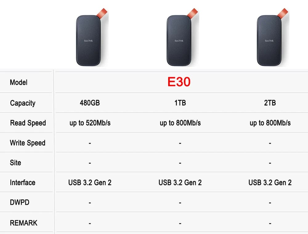 SanDisk Portable SSD USB 3.2 External HD 480GB 500GB 1TB 2TB 4TB HDD Hard Drive SSD Solid State 3.1 USB Flash Disk E30 E61 E81 - 2