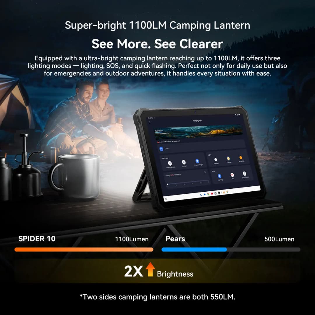 بلاك فيو أوسكال سبايدر 10 تابلت متين، شاشة 11 بوصة FHD+IPS، معدل تحديث 60 هرتز، بطارية 20000 مللي أمبير، معالج ميدياتيك ديمينسي G81، أندرويد 15 - 3