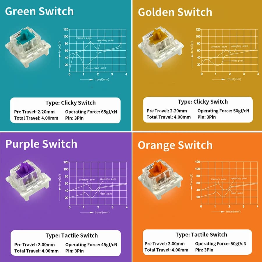 مفاتيح Outemu 3Pin، متوفرة بأنواع خطي، لمسي، كليكي، صامت، متوافقة مع لوحات مفاتيح MX الميكانيكية، مناسبة للتجميع الذاتي - 3