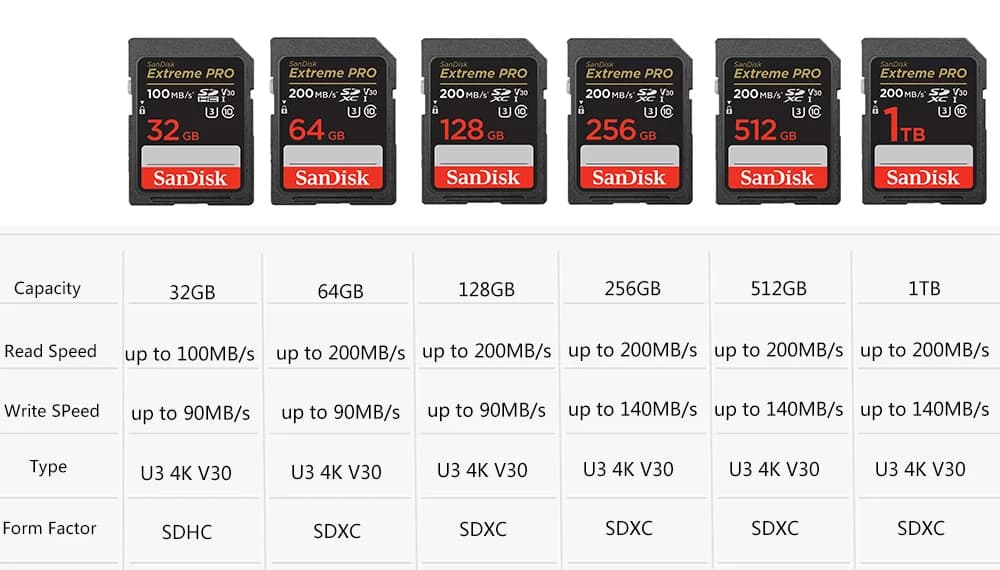 SanDisk Ultra Extreme Pro SD Card 128GB 64GB 32GB 512GB 256G 1T SD C10 Flash Memory Card SD U3 4K V30 Cards SDXC SDHC for Camera - 4