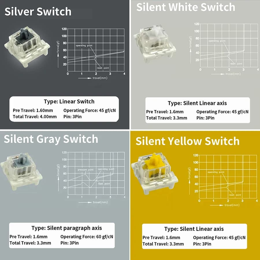مفاتيح Outemu 3Pin، متوفرة بأنواع خطي، لمسي، كليكي، صامت، متوافقة مع لوحات مفاتيح MX الميكانيكية، مناسبة للتجميع الذاتي - 4