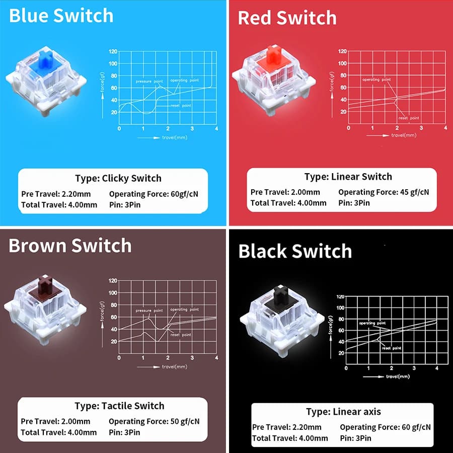 مفاتيح Outemu 3Pin، متوفرة بأنواع خطي، لمسي، كليكي، صامت، متوافقة مع لوحات مفاتيح MX الميكانيكية، مناسبة للتجميع الذاتي - 2