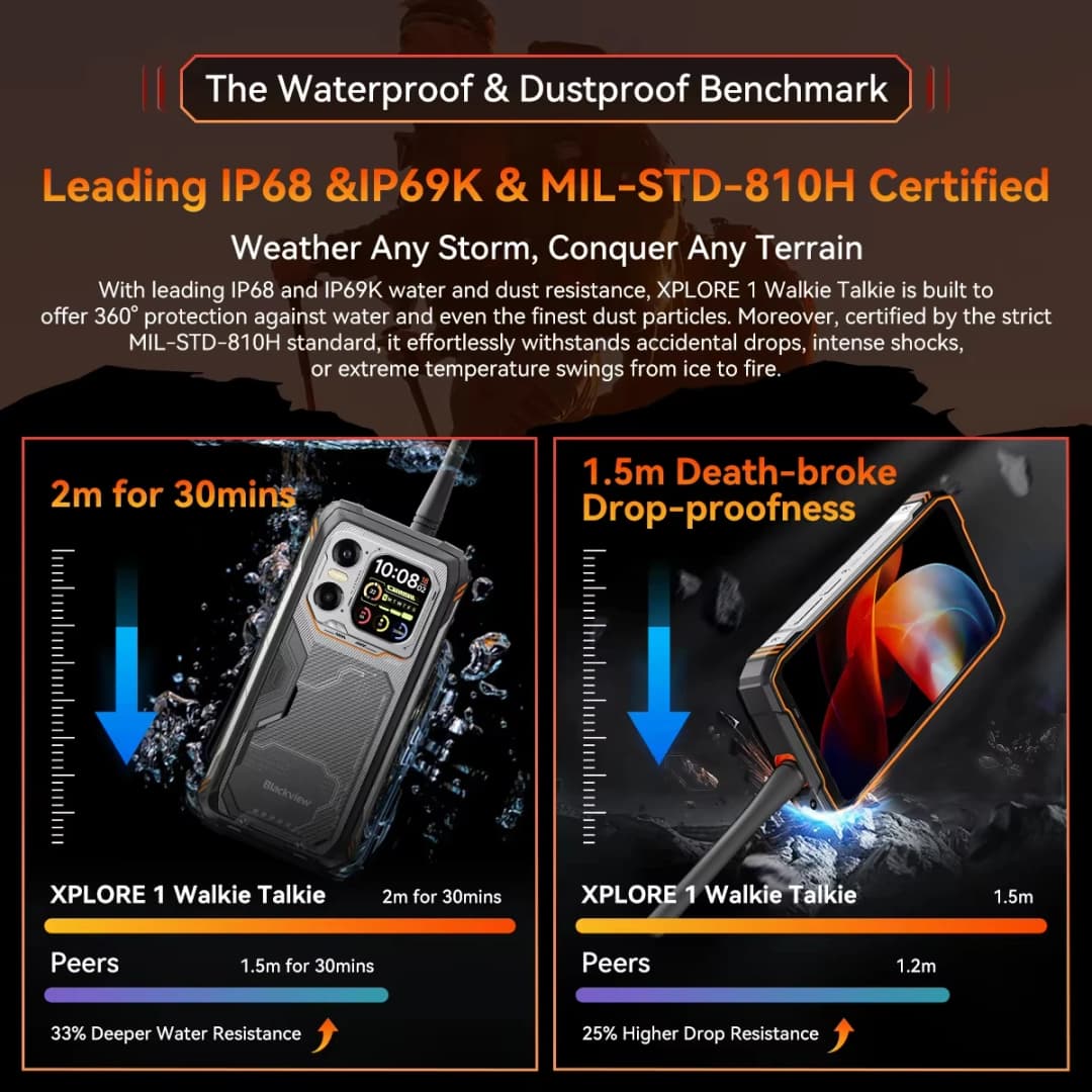 Blackview XPLORE 1 Walkie Talkie Rugged SmartPhone 5G 6.78'' Display 120Hz 20000mAh 64MP Camera 16GB+512GB Android 15 Call Phone - 2