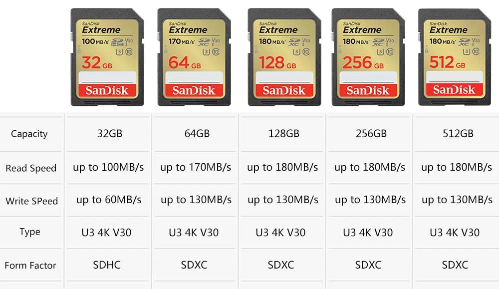 SanDisk Ultra Extreme Pro SD Card 128GB 64GB 32GB 512GB 256G 1T SD C10 Flash Memory Card SD U3 4K V30 Cards SDXC SDHC for Camera - 3