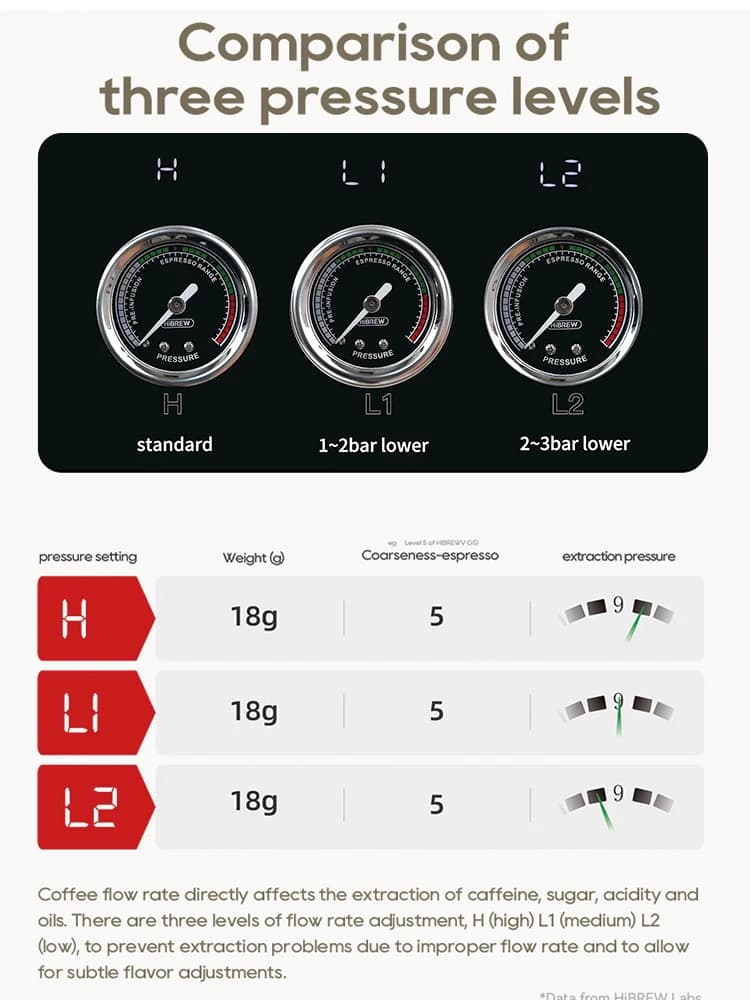 HiBREW H10plus Semi Automatic Espresso Coffee Machine DIY Function 20Bar Pressure Temperature Adjustable For Cappuccino & Latte - 4