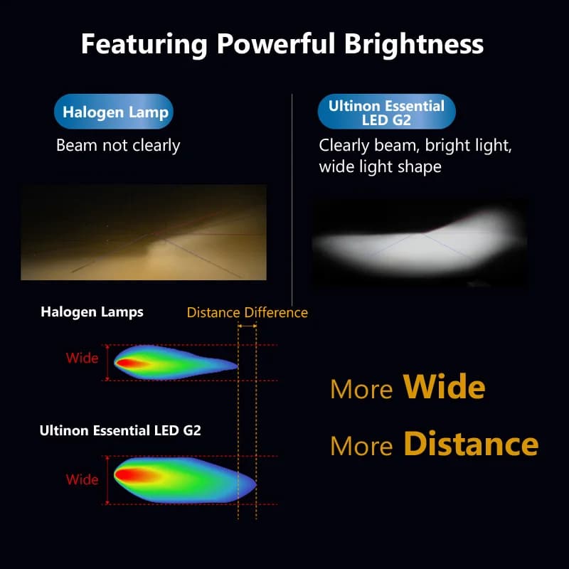 فيليبس ألتنيون إيسنشال G2 LED H1 H4 H7 H8 H11 H16 HB3 HB4 H1R2 9003 9005 9006 9012 6500K كشاف سيارة ضباب أوتوماتيكي (2 حزمة) - 6