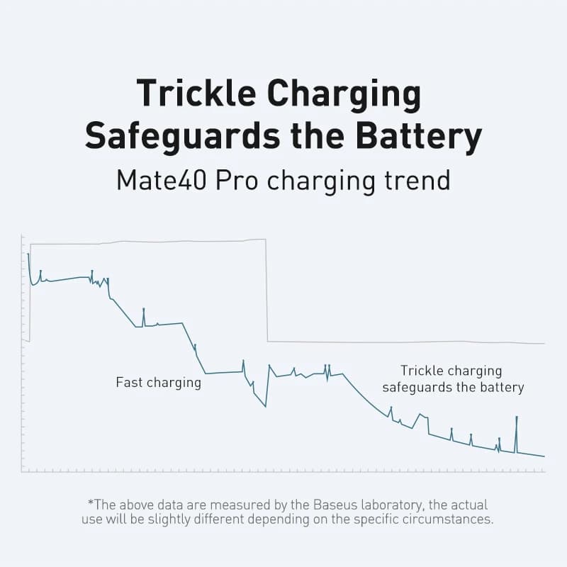 كابلات شحن فائق السرعة Baseus PD بقدرة 240 واط لهواتف iPhone 16 و15 Plus Promax، كابل TypeC إلى USB Type C، متوافق مع Macbook وiPad - 5