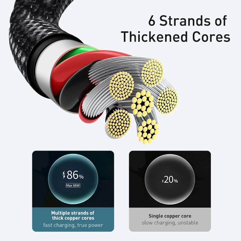 كابلات شحن فائق السرعة Baseus PD بقدرة 240 واط لهواتف iPhone 16 و15 Plus Promax، كابل TypeC إلى USB Type C، متوافق مع Macbook وiPad - 4