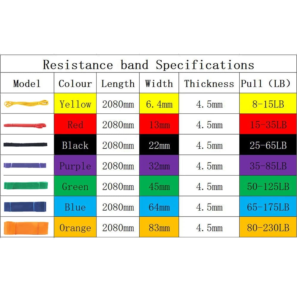Fitness Rubber Resistance Bands Set Heavy Duty Pull Up Band Yoga Workout Strength Training Elastic Bands Loop Expander Equipment - 2