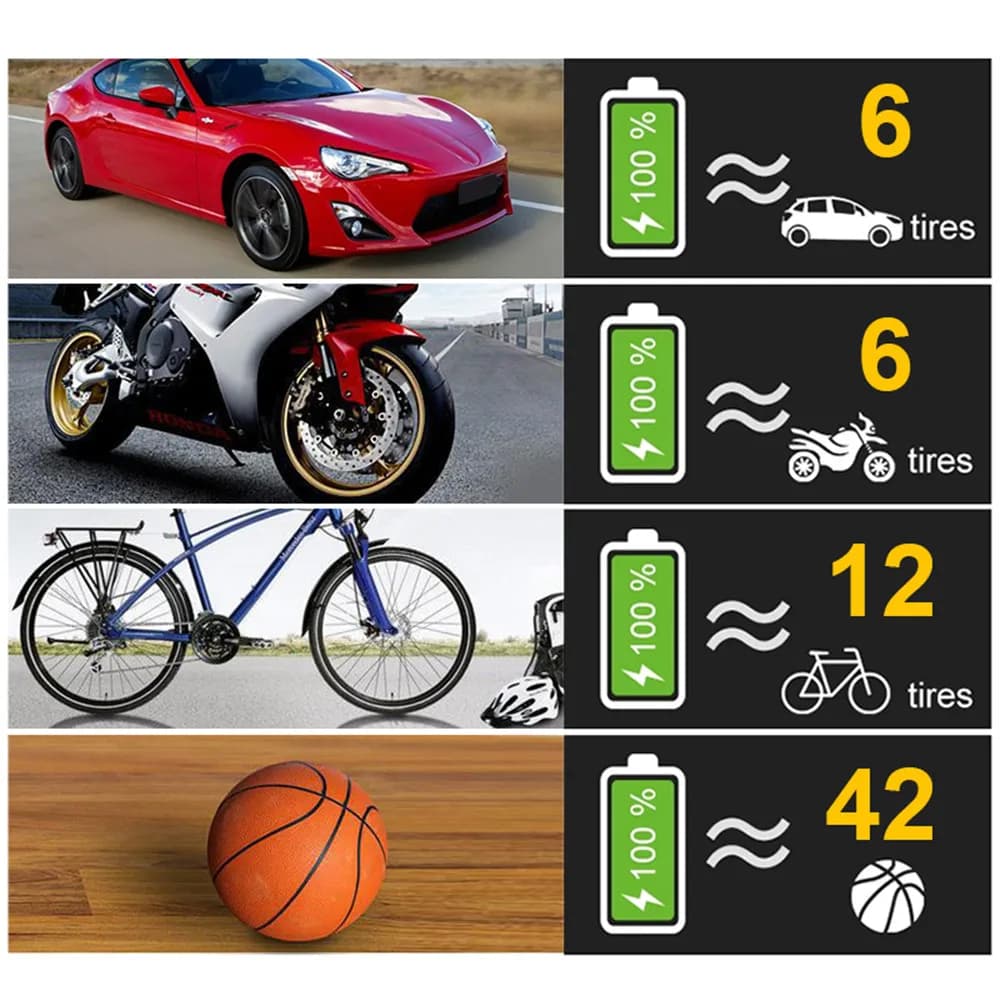 120W Wireless Digital Tire Inflator Portable Air Compressor Inflatable Pump 12V Air Pump Rechargeable For Car Motorcycle Tire - 4