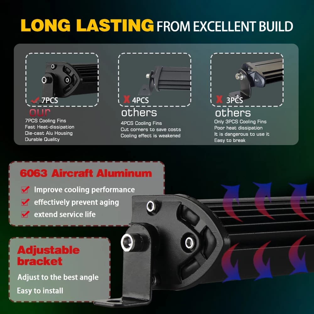 CO LIGHT Super Slim 12D 8" 20" 32" LED Bar Spot Flood Beam LED Light Bar for Tractor Boat off-road use 4x4 Trucks SUV 12V 24V - 4