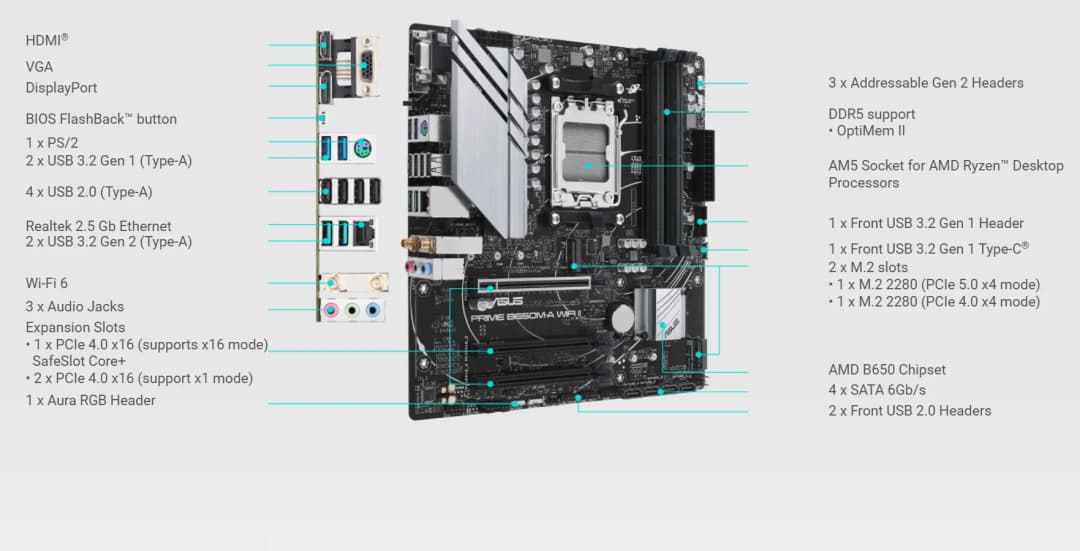 ASUS PRIME B650M-A WIFI II Motherboard Socket AM5 CPU DDR5 7600+(O.C) Memory Chipset B650 mATX Mainboard - 2