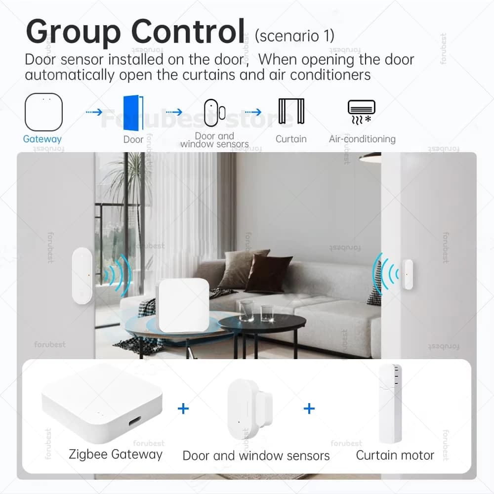 مركز بوابة Zigbee 3.0 جسر لاسلكي للمنزل الذكي جهاز أتمتة بتحكم عن بعد عبر تطبيق Tuya/Ewelink يعمل مع Alexa وGoogle Home - 5