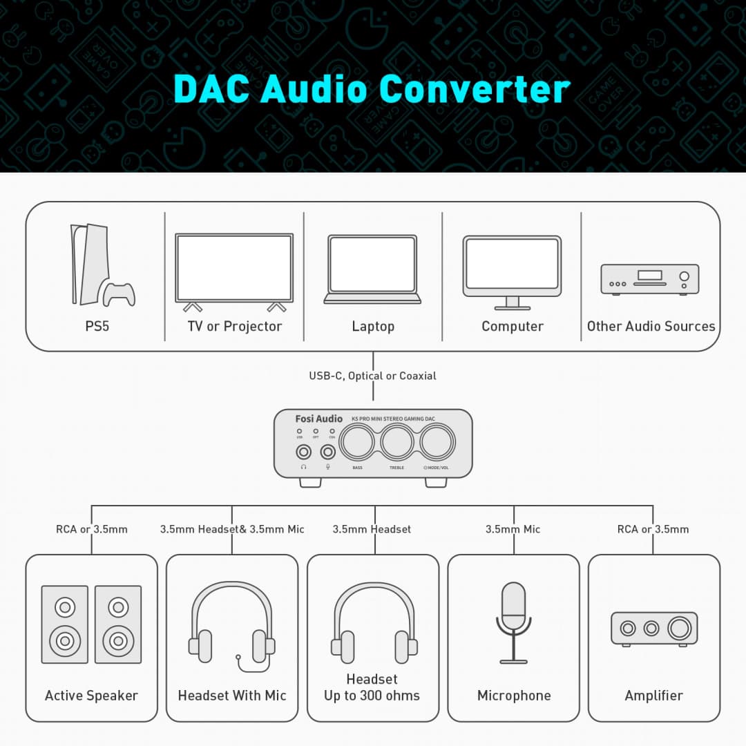 Fosi Audio K5 PRO Gaming USB DAC With Microphone Headphone Amplifier Desktop Mini Audio DAC Amp For PS5 PC - 6