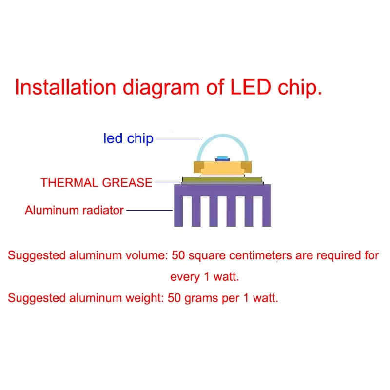 LED Chip COB lamp 10W 20W 30W 50W AC 220V 240V IP65 Smart IC No Need Driver DIY Flood light Led Bulb Spotlight Outdoor Lamp bead - 2