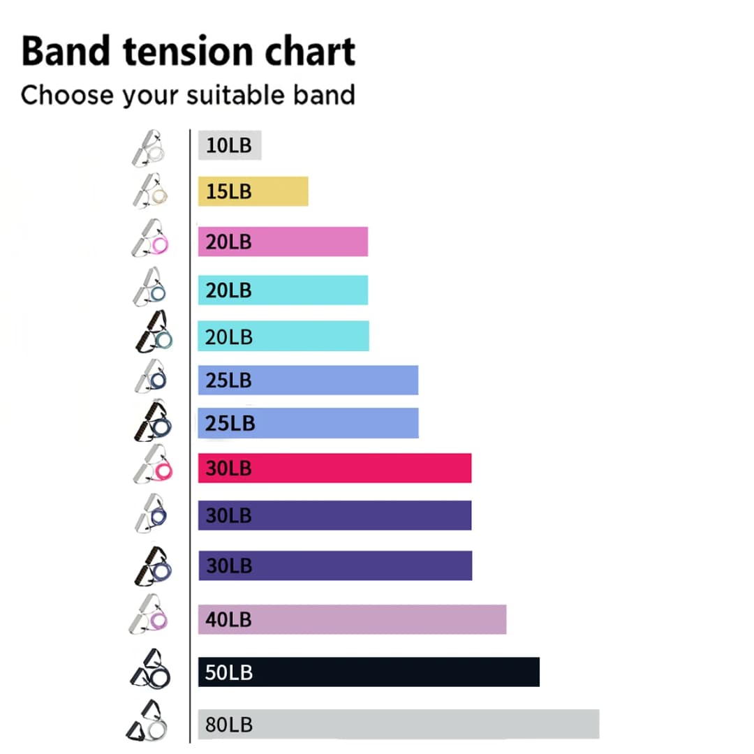 2 قطعة أشرطة مقاومة متعددة الوظائف، حزام تثبيت الباب المحمول، مناسب لتدريب القوة واللياقة المنزلية - 4