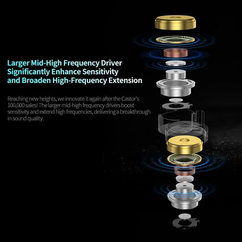 KZ Castor Pro HiFi Earphones Dynamic Drivers High-end Tunable Earphones Sound Quality Bass Headset Detachable Cable Headphones - 5