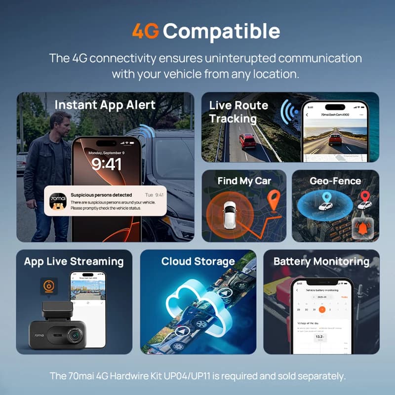 【New】70mai Dash Cam A900 Dual 4K Dual HDR f/1.55 Aperture Supercapacitor Wi-Fi 6 GPS Max 512GB 4G LTE Cloud Car DVR 70mai A900 - 6