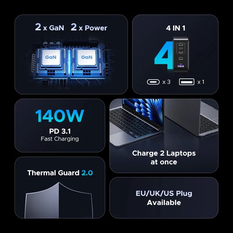 UGREEN 200W Travel GaN Charger PD 3.1 140W QC4.0 3.0 Quick Charge For Macbook Pro Laptops iPhone 17 16 Samsung S25 Xiaomi Tablet - 2