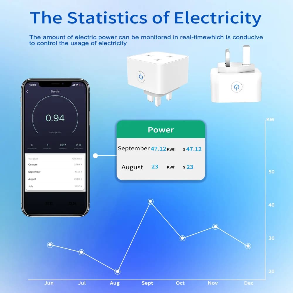 مقبس ذكي من Tuya 16A/20A واي فاي أو Zigbee قابس بريطاني 3pin محول منزلي تحكم صوتي Alexa مع وظيفة مراقبة الطاقة - 4