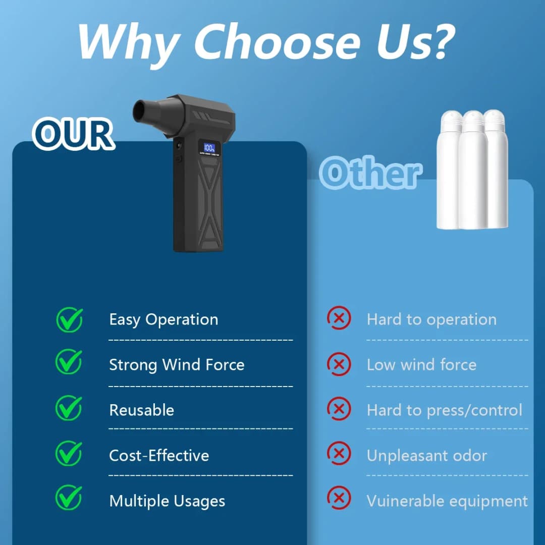 منفاخ هواء جديد P70 110000 دورة في الدقيقة، 4 سرعات قابلة للتعديل، منفاخ توربيني مع إضاءة LED وشاشة بطارية، منفاخ هواء مضغوط لاسلكي - 4