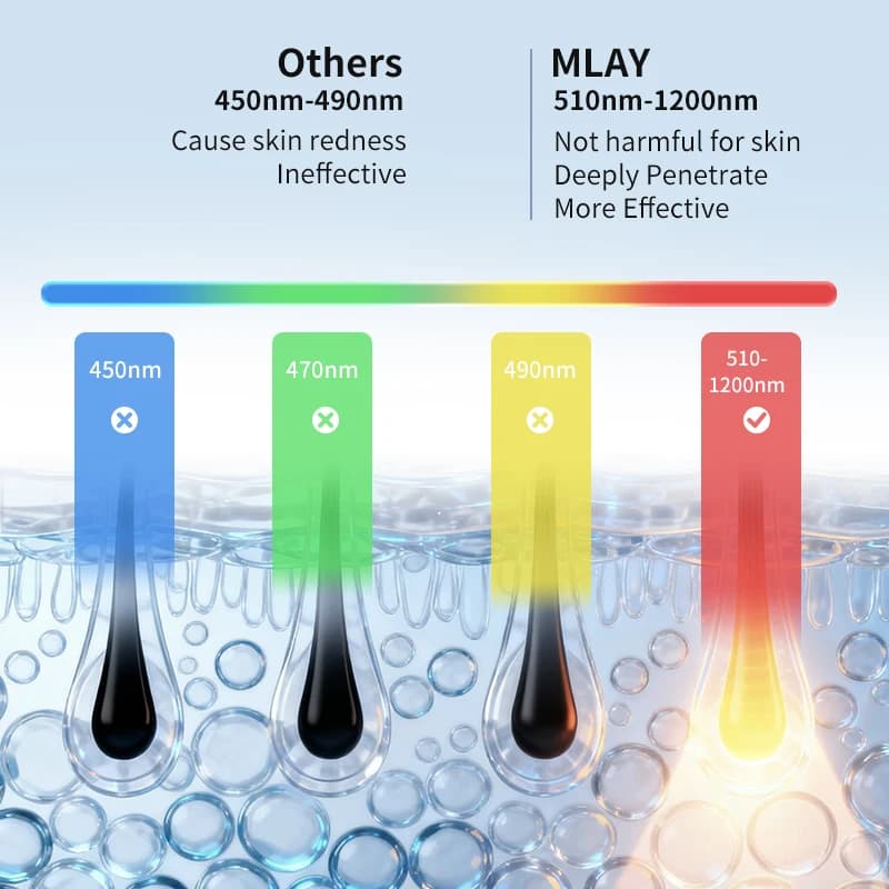 جهاز إزالة الشعر المبرد Mlay T18 ICE مع لقطات غير محدودة، ليزر IPL دائم للاستخدام المنزلي، آلة إزالة الشعر غير المؤلمة للنساء والرجال - 4