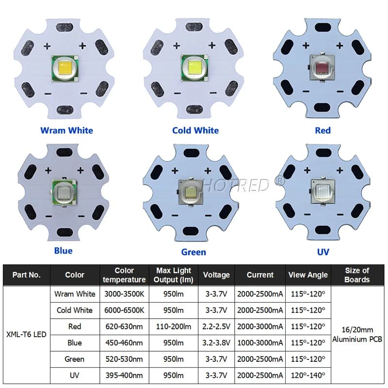 High Power LED 5w10W 5050 XLM T6 XMLL2   5050-L2 Chip diodes 3V 3.7V Flashlights Parts DIY For Bicycle Car accessories Headlamp - 2