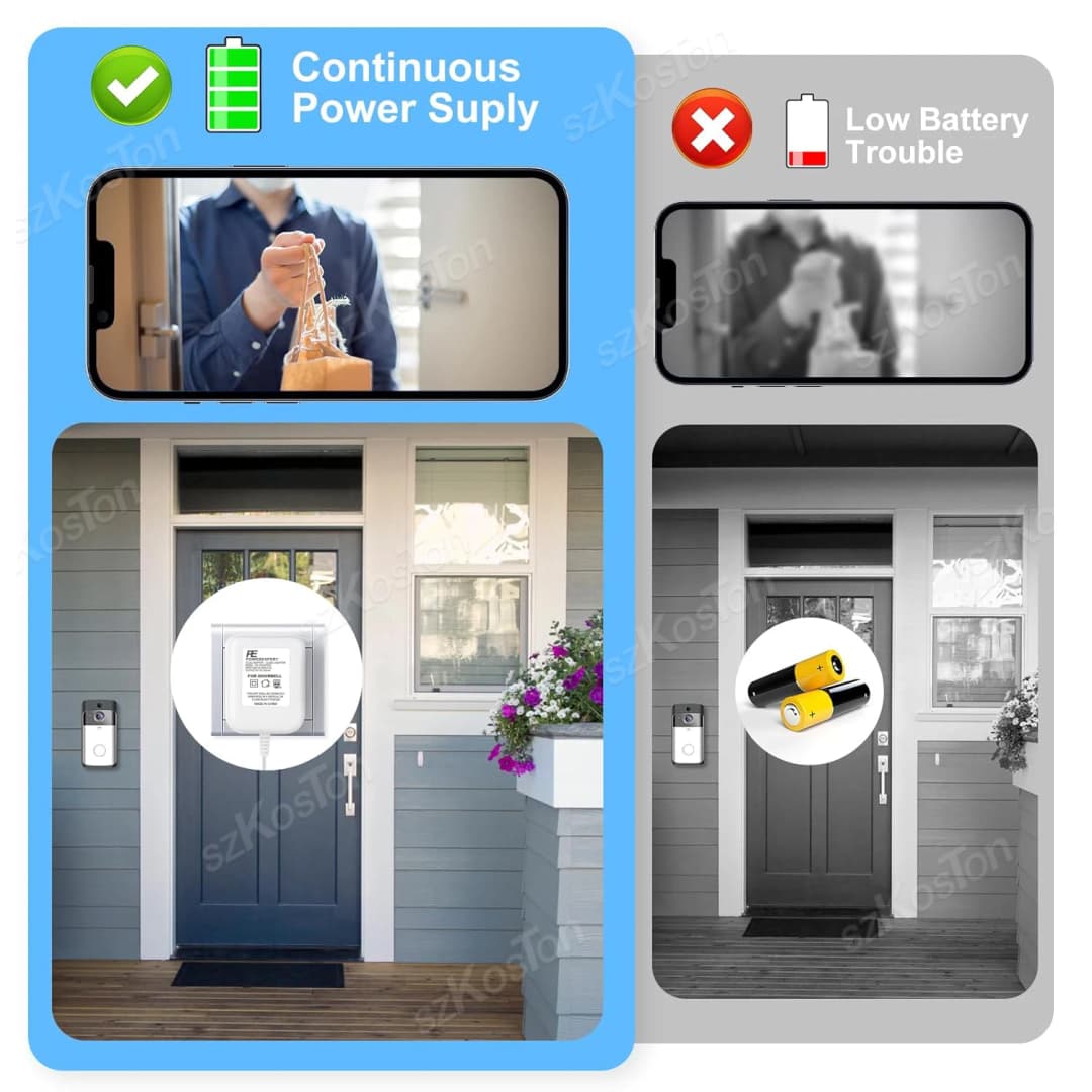 Universal Power Adapter EU/US/UK Plug 24V AC Transformer Charger For Ring Wifi Smart Camera Video Doorbell Intercom Door Bell - 6