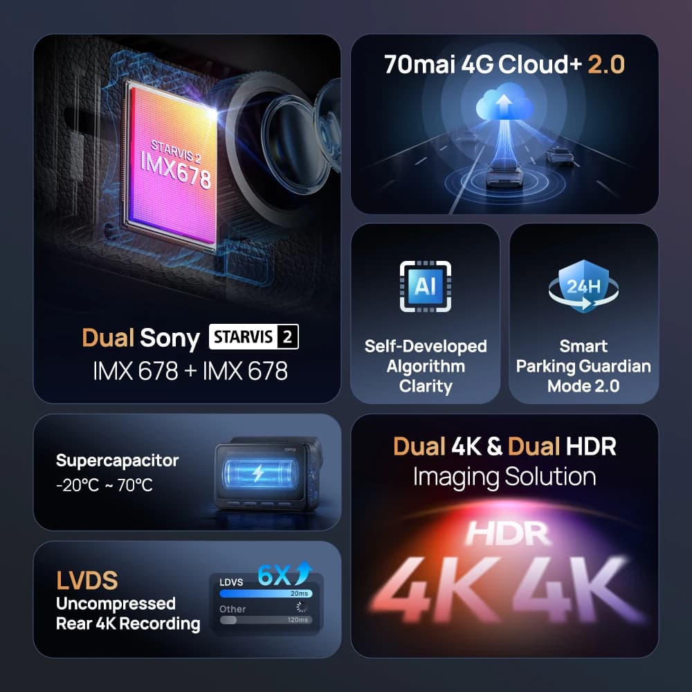 70mai Dash Cam Dual 4K A900 Ultra Set IMX678+IMX678 Voice Control Supercapacitor 4G LTE - 6