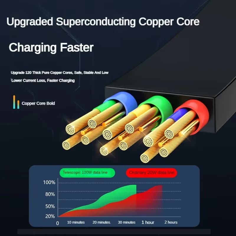 3 in 1 Retractable USB 100W Cable Fast Charging Micro USB 5A Type-C Android Suitable for iPhone Xiaomi Huawei Samsung Charging - 6