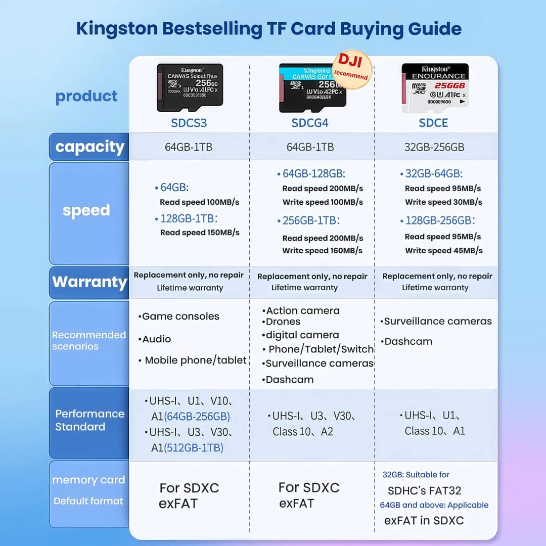 KINGSTON micro sd card flash memory 64gb 128gb 256gb 512gb 1tb for nintendo switch Tf cards memories mini sdxc carte memoire sd - 3
