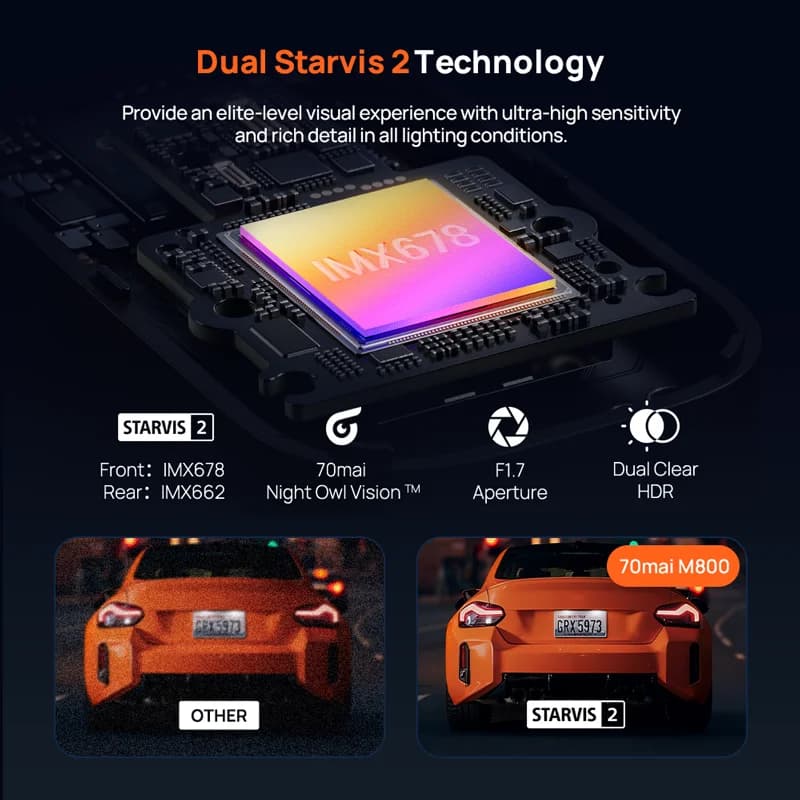 70mai Dash Cam 4K M800 2160P eMMC Built-in 128GB GPS ADAS Support 24H Parking Guard 4G Compatible Upgraded Ver. of 70mai M500 - 3