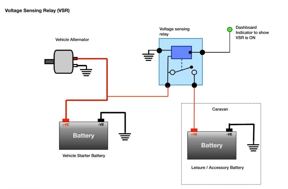 فيفر كيت تقسيم الشحن 12V كيت عازل بطارية تلقائي 12V AMP VSR 110Amp للسيارة الشاحنة الكارافان الكامبير اليخت القوارب - 3