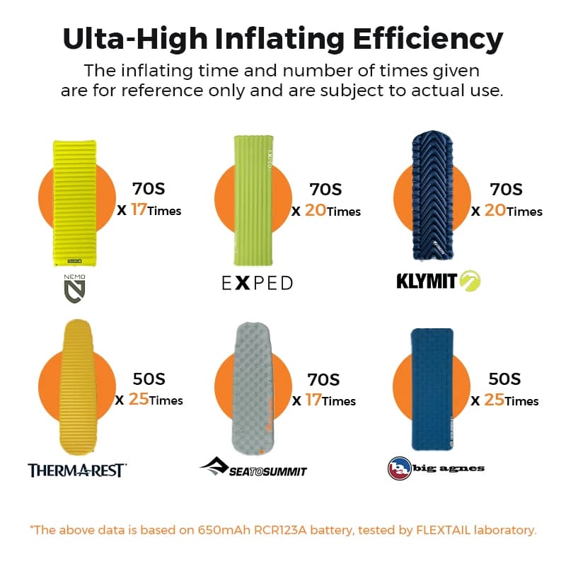 مضخة هواء تخييم FLEXTAIL ZERO PUMP - 30 جرام، منفاخ كهربائي محمول لفرش النوم، مع بطارية قابلة لإعادة الشحن - 3