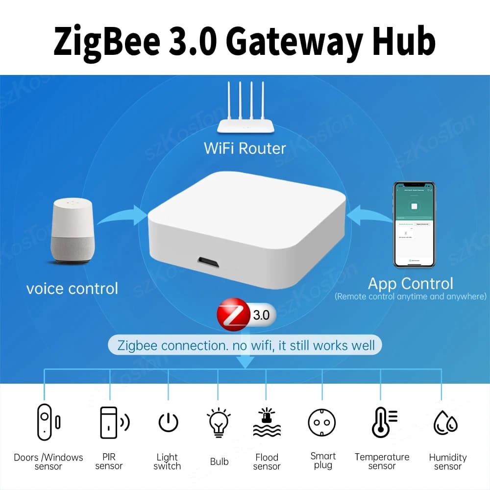 جهاز أتمتة منزلية ذكية Tuya Smart Life تطبيق Zigbee 3.0 مركز بوابة جسر لاسلكي بتحكم عن بعد يعمل مع Alexa وGoogle - 2