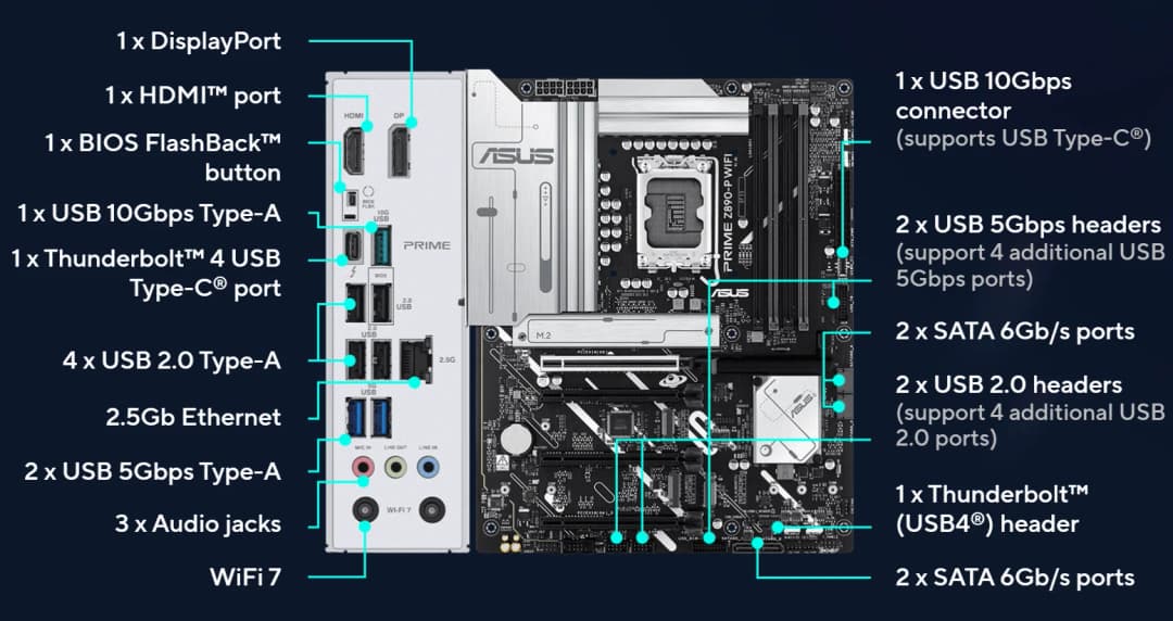لوحة أم ASUS PRIME Z890-P WIFI، مقبس LGA1851، معالج DDR5 8666+MT/s (OC)، شريحة Z890، ATX - 4