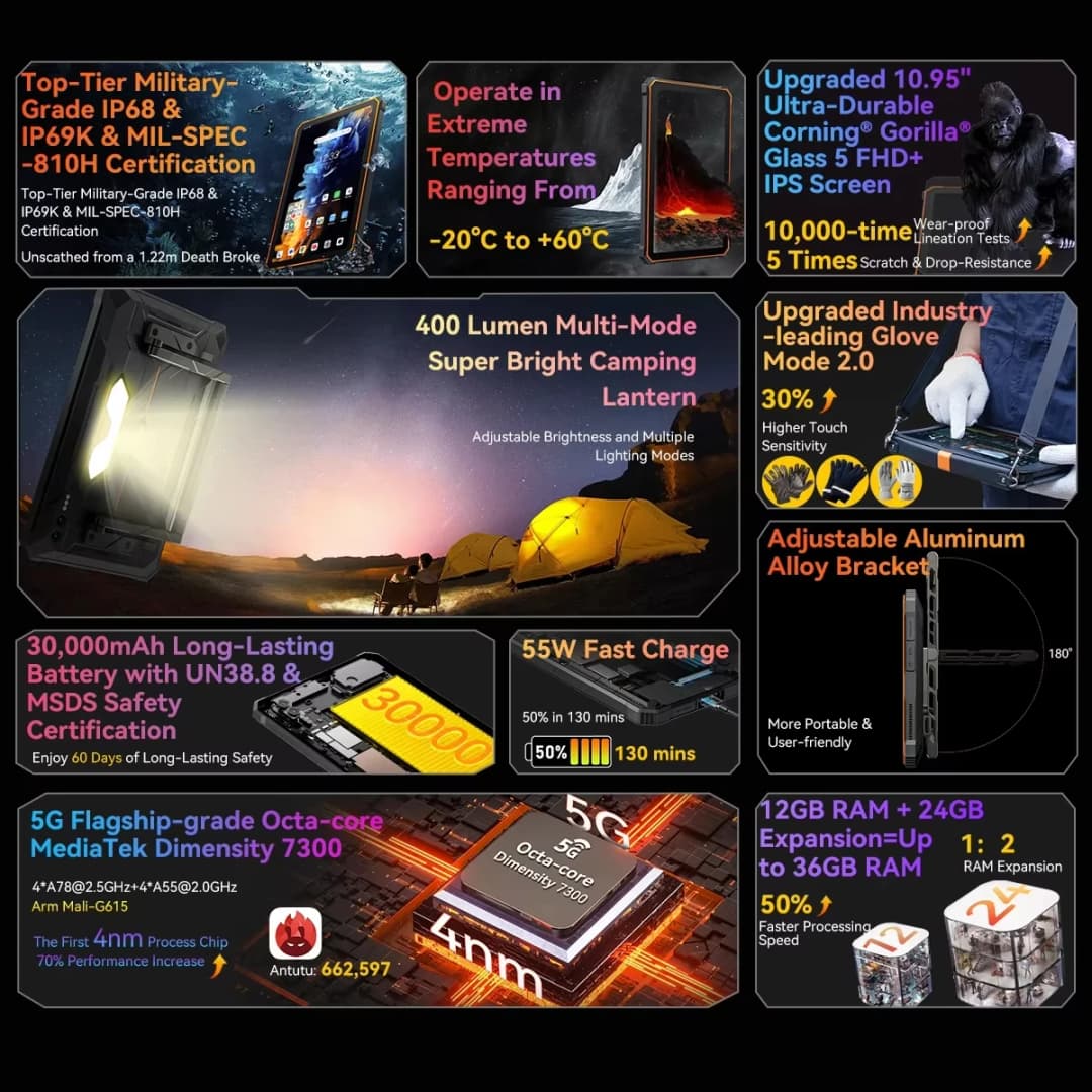 Blackview Active 10 Pro Rugged Tablets 11" FHD+ Display MTK 7300 30000mAh Battery 108MP Camera, 12GB 512GB, 5G Tablet Android 14 - 2