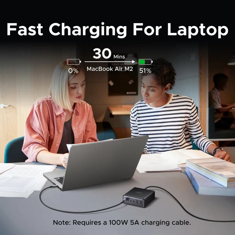 شاحن GaN بقوة 100 واط و65 واط 6 في 1 للشحن السريع لأجهزة الكمبيوتر المكتبية والمحمولة لهواتف آيفون 17 و16 و15 برو ماكس وشاومي وسامسونج وتابلِت ماك بوك أير وآيباد - 3