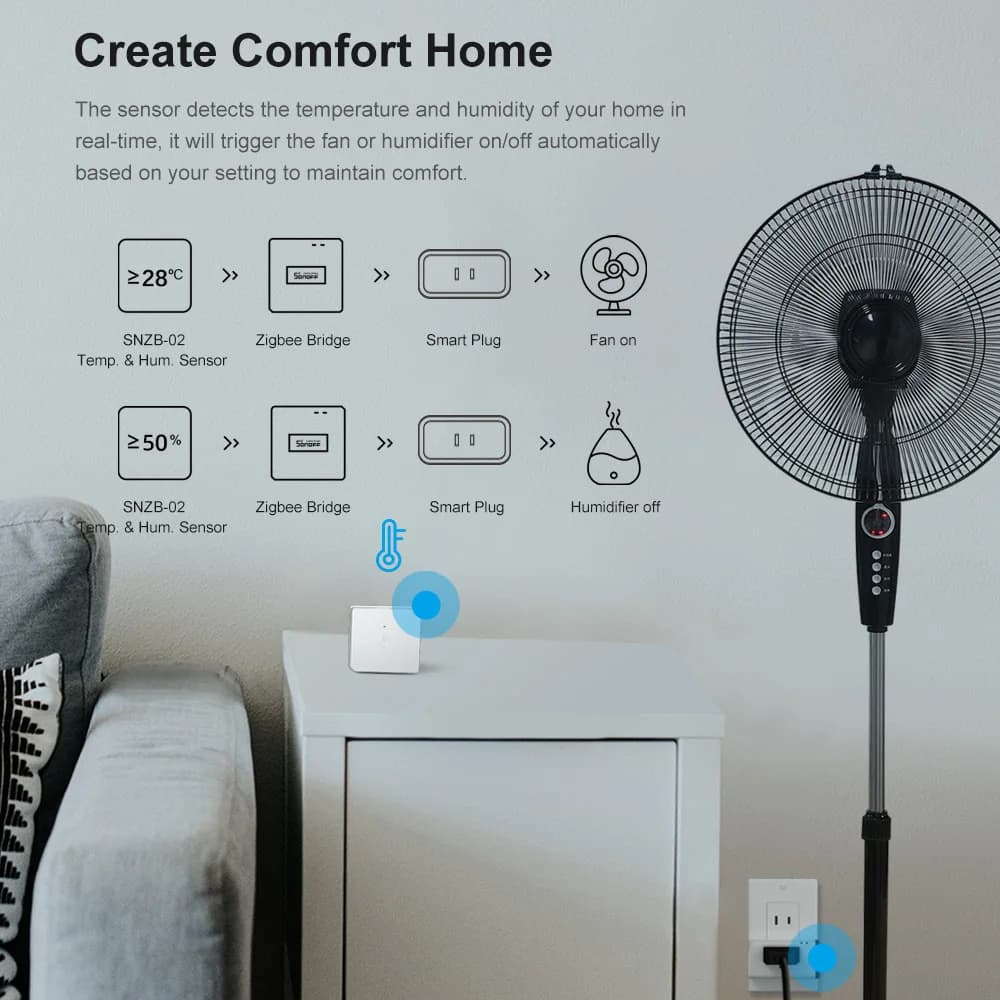 SONOFF ZBBridge Pro Smart Zigbee Bridge Zigbee 3.0 APP Wireless Remote Controller Smart Home Bridge Works With Alexa Google Home - 4