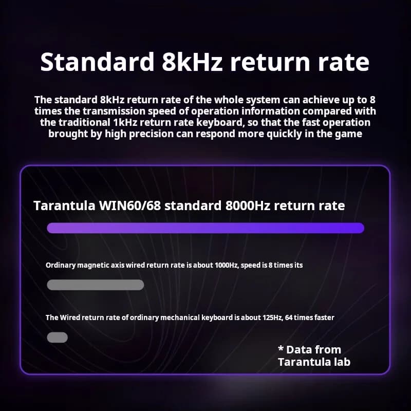 AULA WiN 60 لوحة مفاتيح ميكانيكية محورية مغناطيسية RT مع اتصال سلكي للألعاب، مفك ويب، معدل استجابة 8K - 2