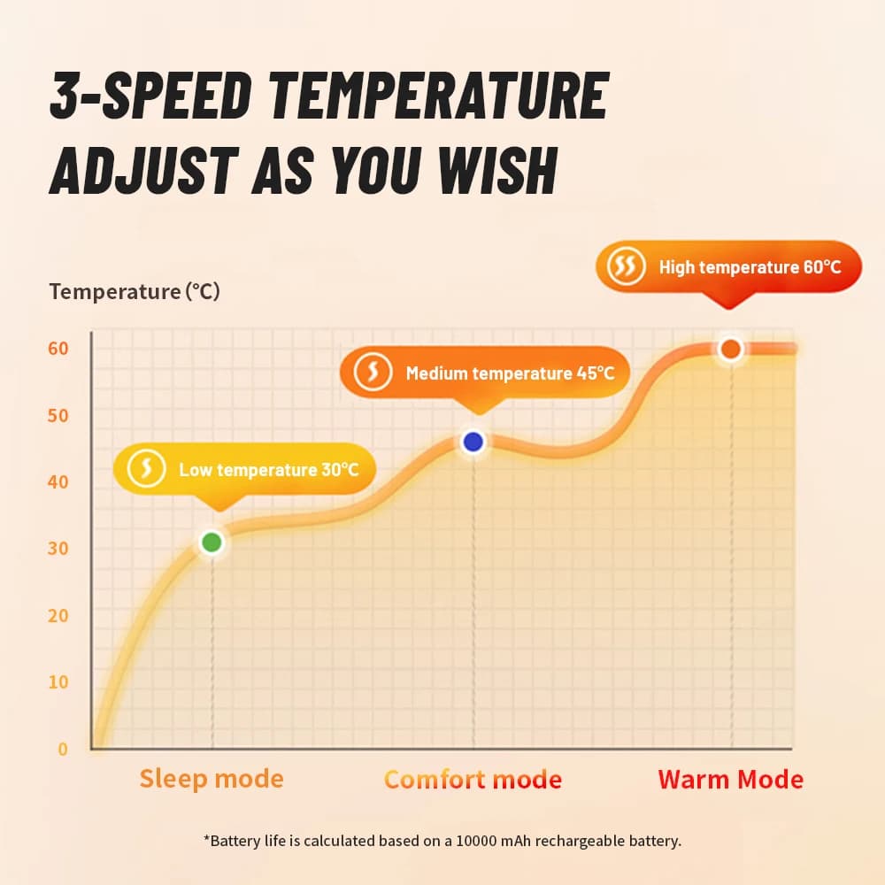 بطانية كهربائية مدفأة من Naturehike مناسبة للشتاء والتخييم مع بطانة كيس نوم حرارية - 4