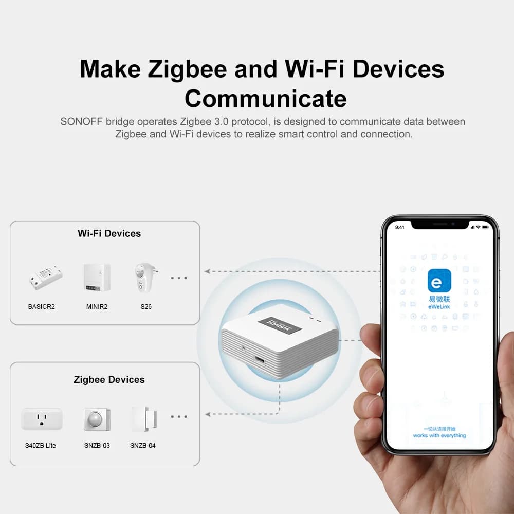 SONOFF ZBBridge Pro Smart Zigbee Bridge Zigbee 3.0 APP Wireless Remote Controller Smart Home Bridge Works With Alexa Google Home - 6