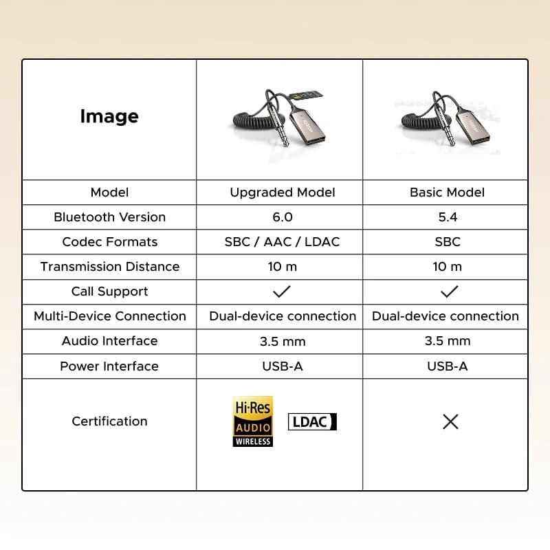 محول UGREEN Bluetooth 6.0 5.4 بدون استخدام اليدين بلوتوث 3.5mm AUX موسيقى ملاحة بث ميكروفون للمكالمات في السيارة - 4