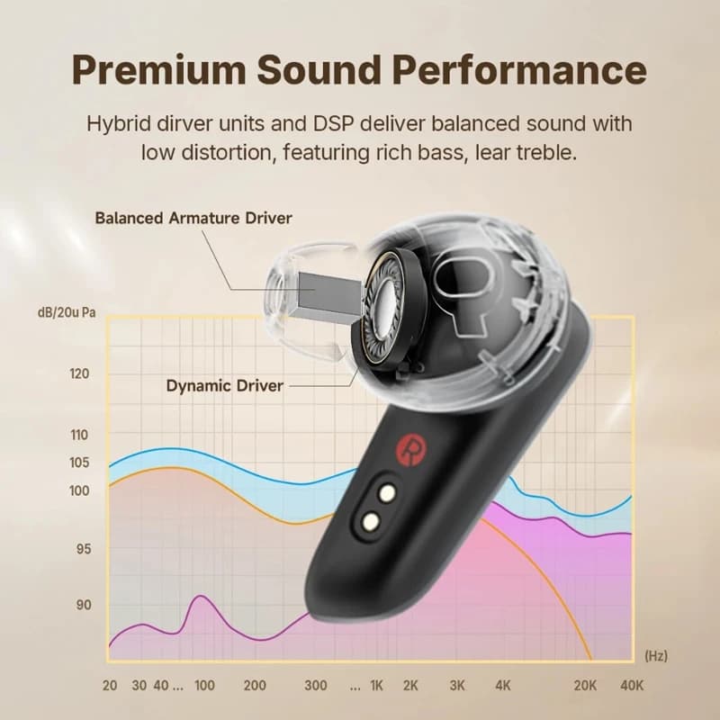 Edifier NeoBuds Plus True Wireless Earbuds Hybrid ANC -48dB Bluetooth V5.4 Hi-Res LDAC LHDC5.0 IP54 Spatial Sound 47H Playtime - 3