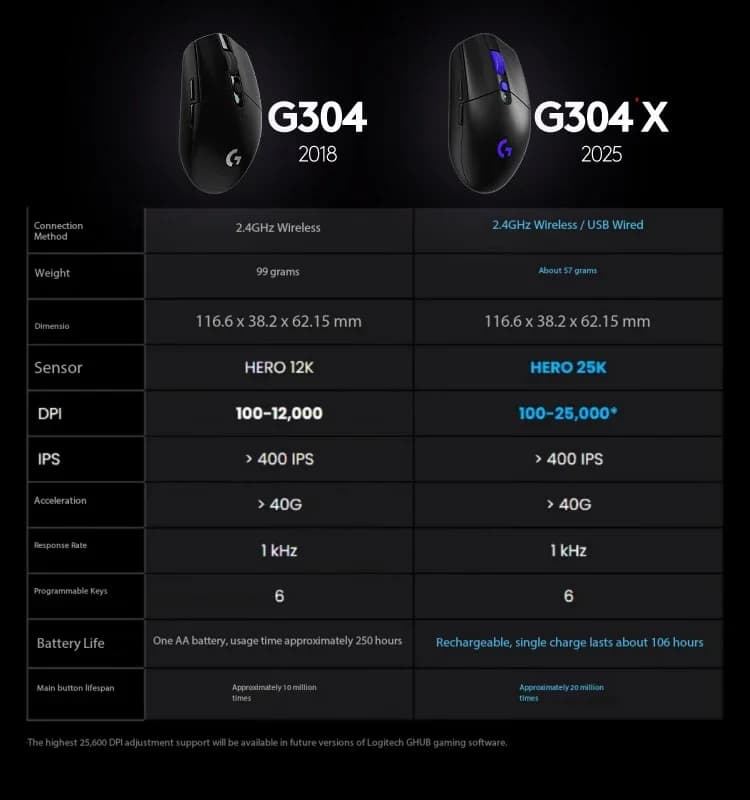 فأرة لاسلكية أصلية Logitech G304X LIGHTSPEED، فأرة ألعاب رياضية إلكترونية، خفيفة الوزن 57g، هدية ملحقات ألعاب للكمبيوتر - 3