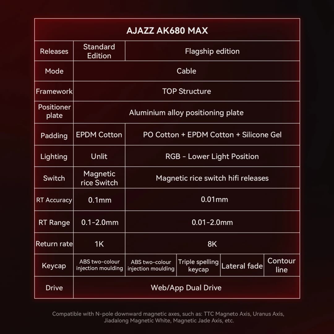AJAZZ AK680 MAX لوحة المفاتيح الميكانيكية HE Hall Effect Switch 60% 8k/1K RGB السلكية/اللاسلكية الألعاب الزناد السريع لوحة المفاتيح المغناطيسية - 5
