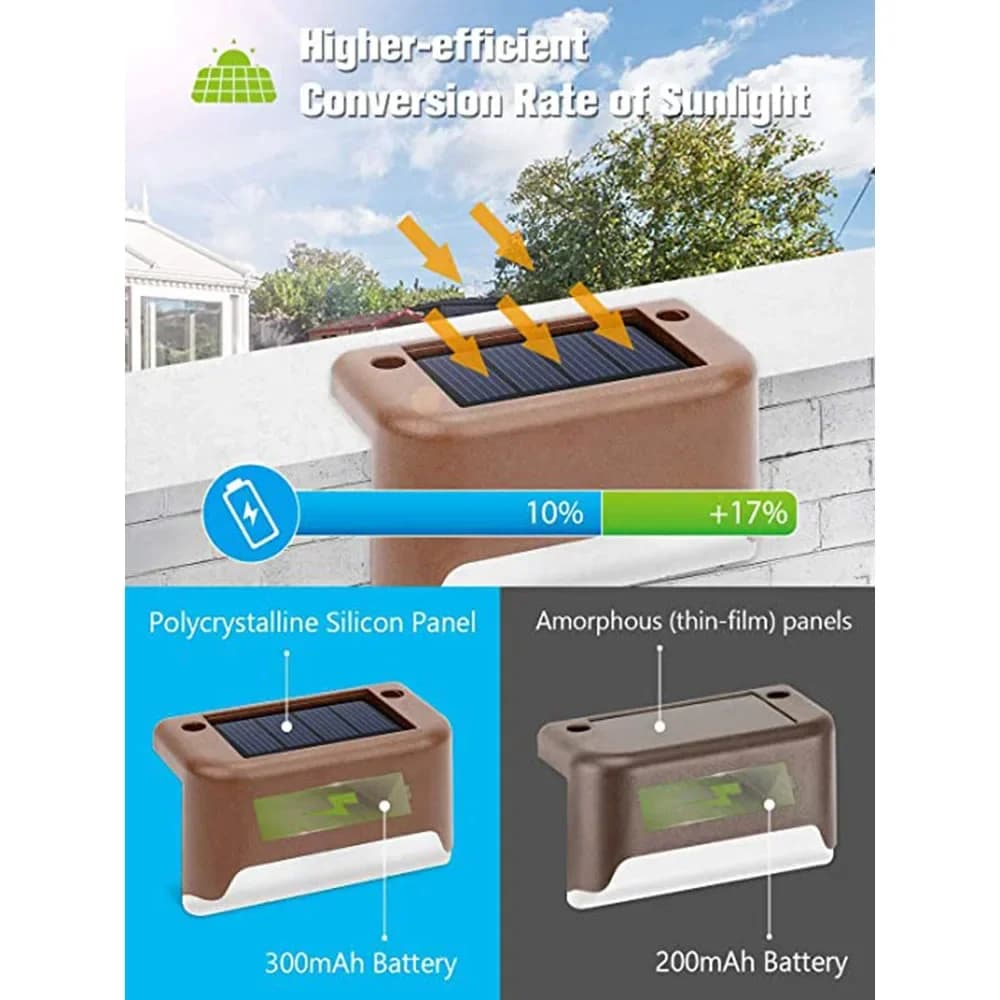 Warm White LED Solar Step Lamp Path Stair Outdoor Garden Lights Waterproof Balcony Light Decoration for Patio Stair Fence Light - 6