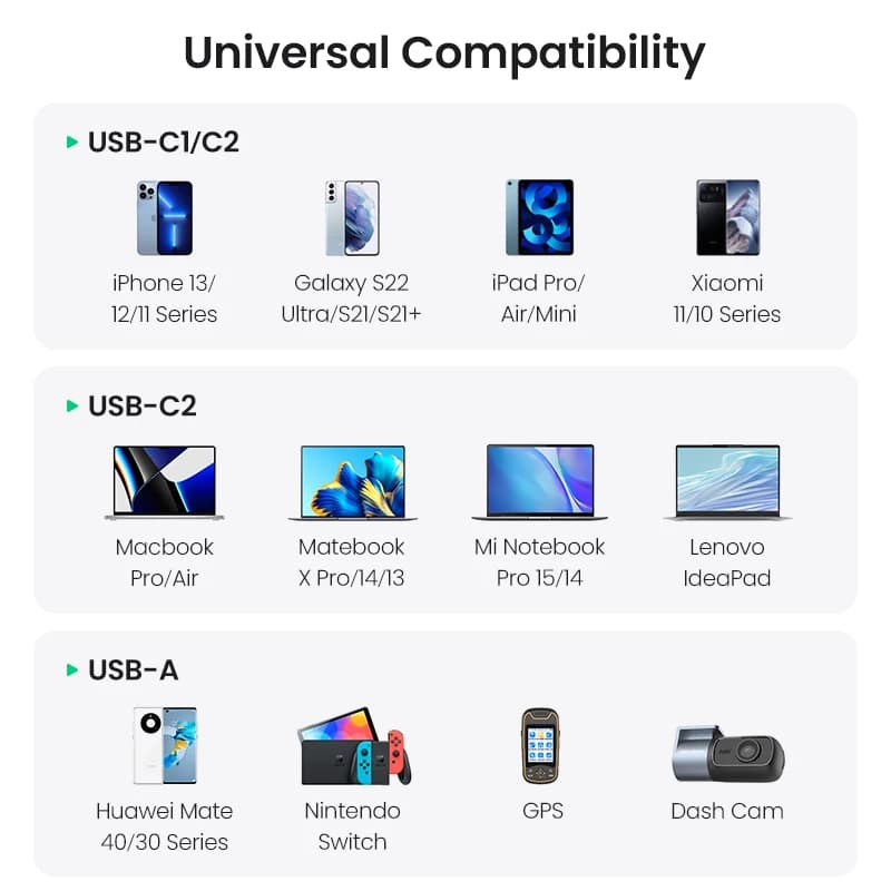 UGREEN 130W USB C Car Charger For Xiaomi iPhone 17 Samsung Galaxy S25 Laptops Tabet PD3.0 Fast Charging USB Type C Car Charger - 6