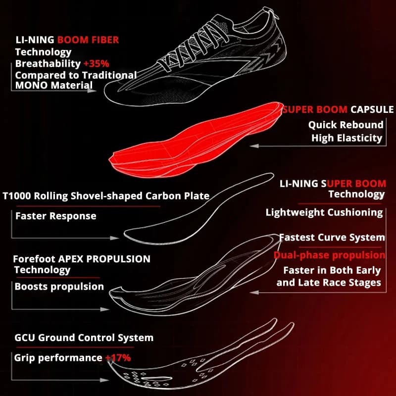 أحذية الجري لي نينغ فيديان 6 إيليت للجنسين سوبر بوم لوحة ألياف الكربون لي نينغ أحذية رياضية احترافية ARMW001 - 2